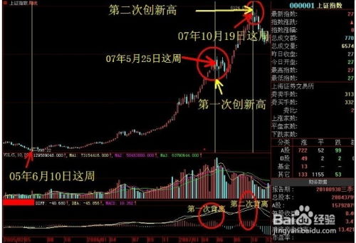 如何看一支好股票
