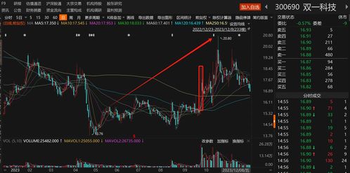 李炳增如何选龙头股股票 李炳增如何选龙头股股票