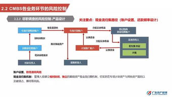房地产证券化怎么做 房地产证券化怎么做