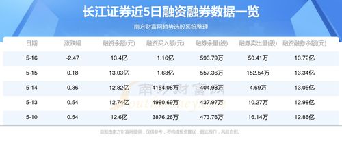 武汉长江证券怎么样