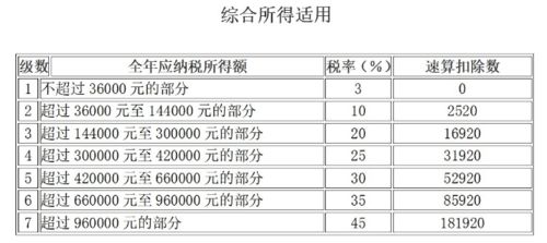 证券税怎么算