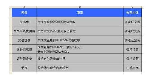 证券税怎么算