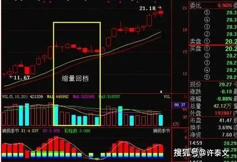 如何看懂股票上升空间图
