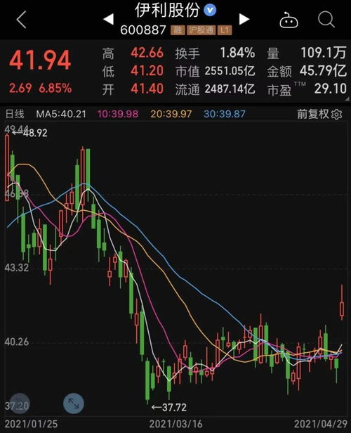 如何评估股票低估
