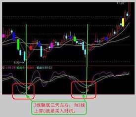 如何更快卖出股票知乎 如何更快卖出股票知乎