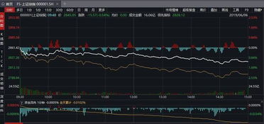 北上资金如何看股票涨跌
