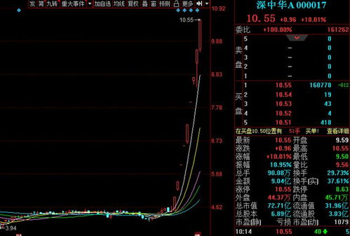 如何决定股票波动 如何决定股票波动