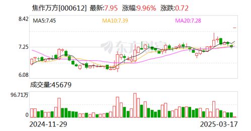 万方股票如何购买 万方股票如何购买