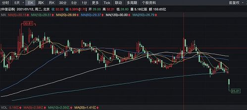 证券股怎么看