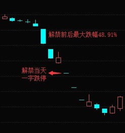 证券股怎么看
