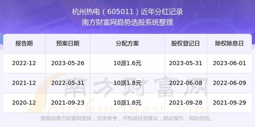 股票如何查历史投入排名 股票如何查历史投入排名