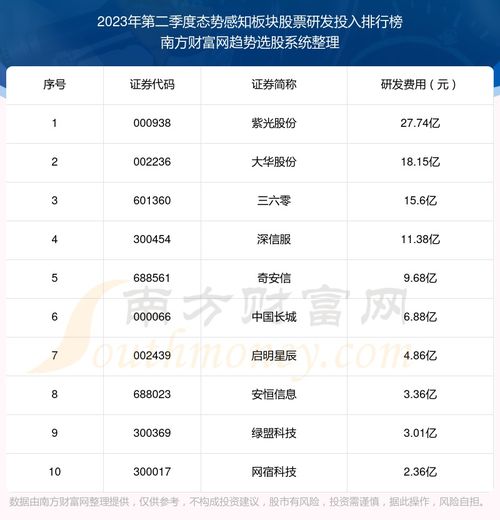 股票如何查历史投入排名 股票如何查历史投入排名