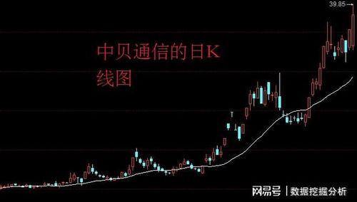 如何查看股票的转股价格
