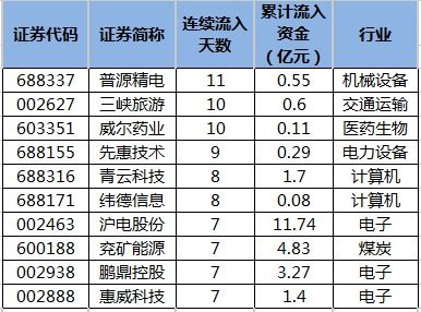 三峡旅游股票评价如何