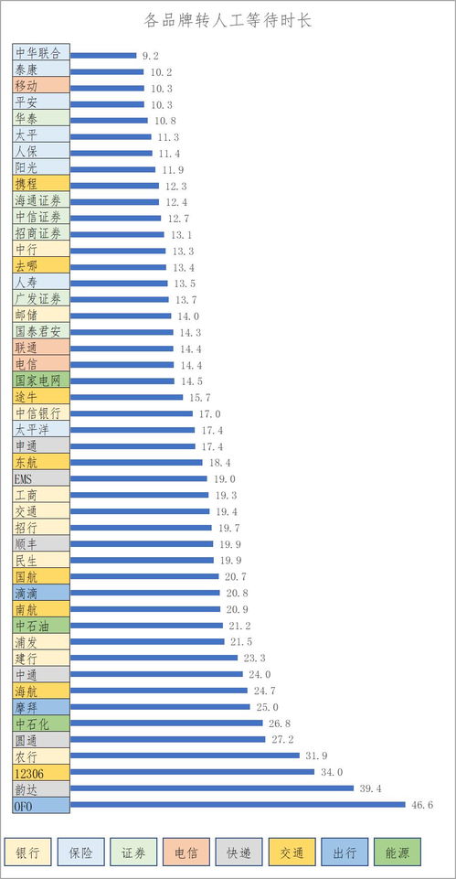 广发证券怎么转人工客服