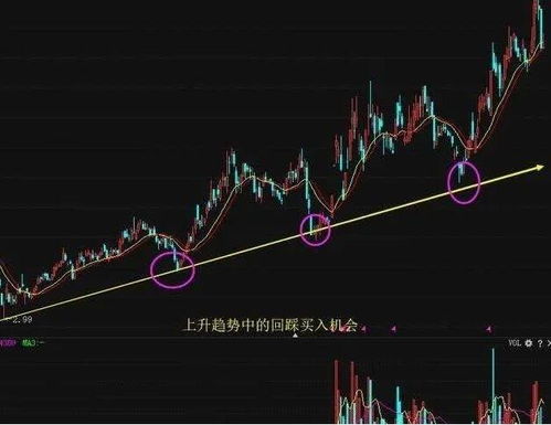 如何做长线股票