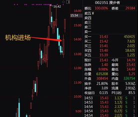 如何确认抱团股票