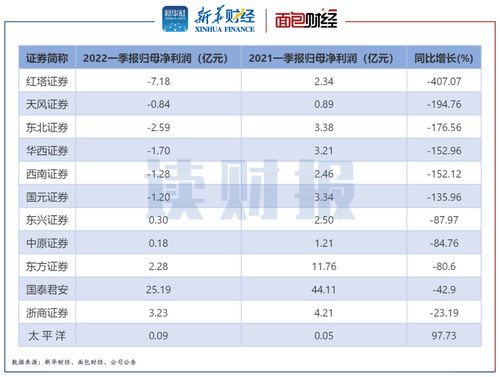 怎么查中原证券亏损
