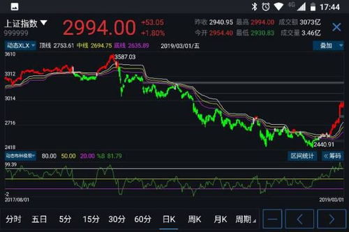 如何判断股票是否收益好