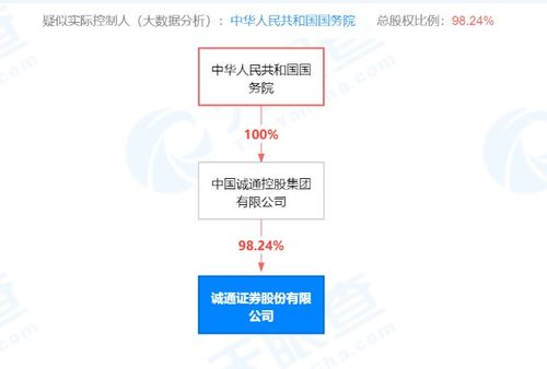 诚通证券怎么取消