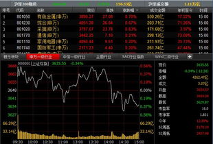 怎么看证券公司自营盘