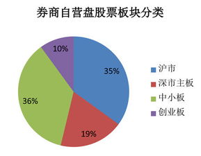 怎么看证券公司自营盘