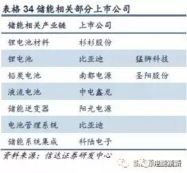 信达证券怎么查资产分析