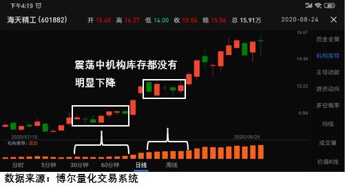 如何给股票交易量化