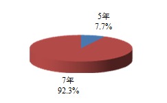 最佳证券组合怎么解释 最佳证券组合怎么解释