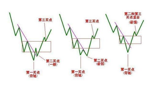 两个人如何在股票里交易
