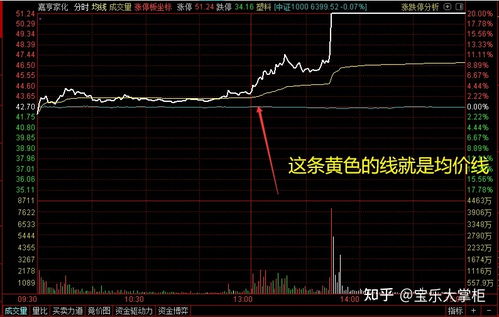 股票均价如何计算