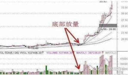 股票如何理性选股技巧