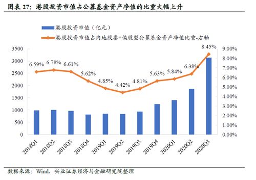 基金证券股票怎么区分