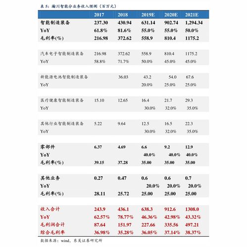 所有股票如何打新股票
