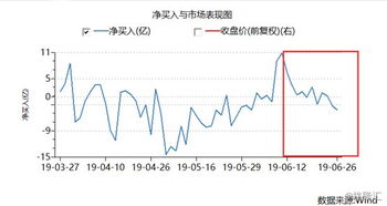 股票分红如何买入股票