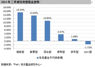 如何看股票型基金