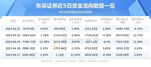 东吴证券融券怎么操作