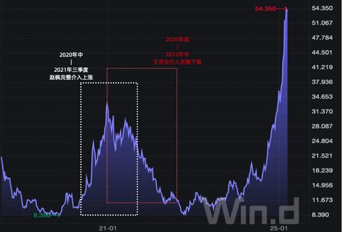 如何投资小米股票 如何投资小米股票