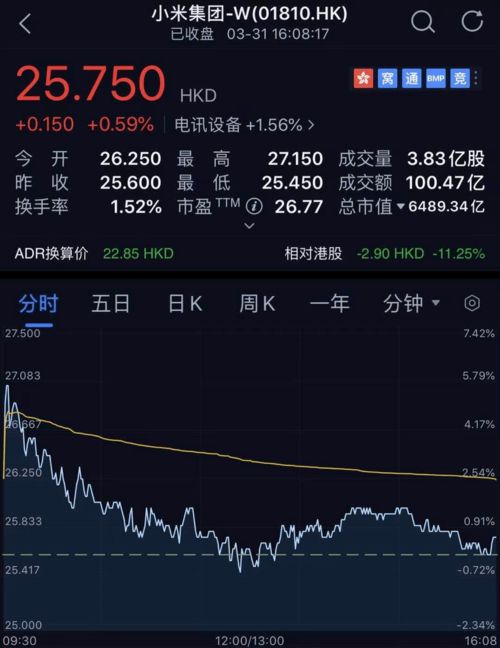 如何投资小米股票 如何投资小米股票