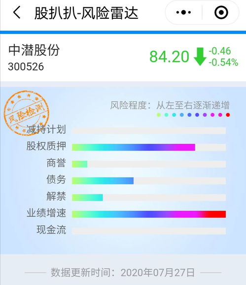 深圳证券怎么走线上销户