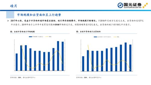 国元证券融资比例怎么算