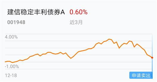 如何买债券股票 如何买债券股票