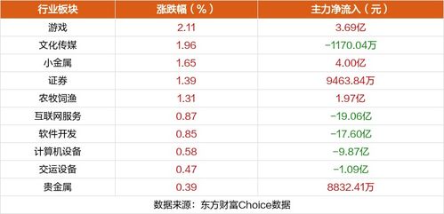 首创证券怎么测评