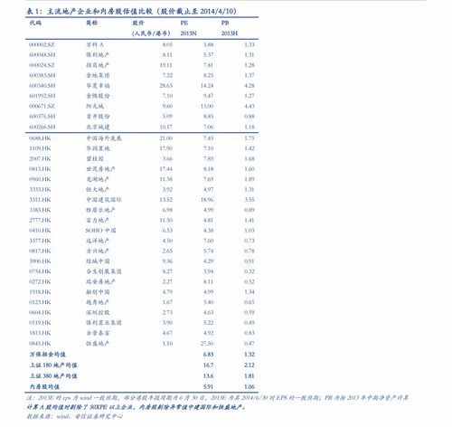 如何编制股票价格表图解 如何编制股票价格表图解