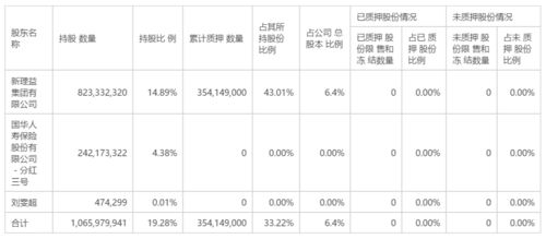 长江证券股票怎么质押