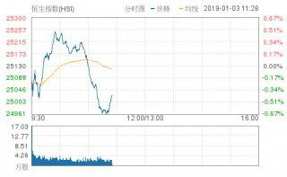 证券期货严重失信怎么办