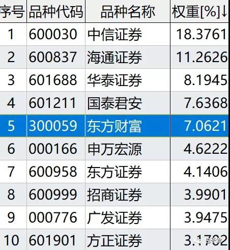 消费证券怎么投放基金
