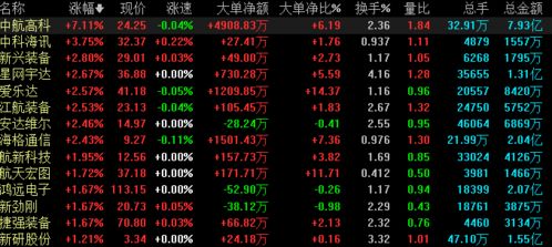 如何分清股票版块