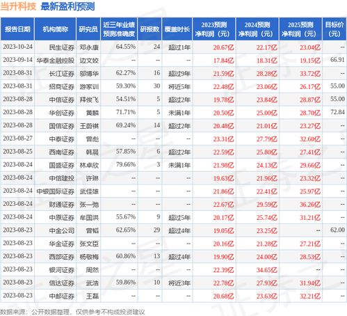 华福证券怎么升级