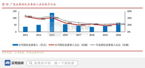 广发证券业务管控怎么样